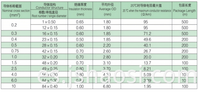 Silicone rubber insulation cable
